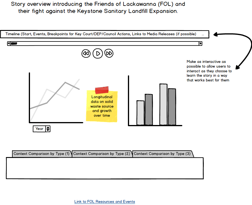 Final Project Overview Data Viz